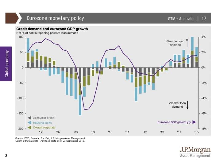 EUROPE: WILL RECOVERY STAY ON COURSE? Despite the Greek sovereign debt saga, Europe s economic recovery has been relatively steady in 2015.