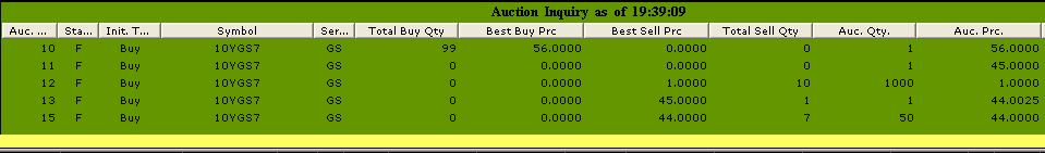 Snapshot of secondary screen: The following are the different status displayed for a auction security: S M F X P -
