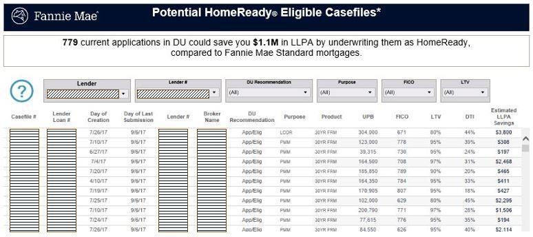 Missed opportunity reports in Fannie Mae Connect This report provides a list of DU casefiles that may be eligible for HomeReady.