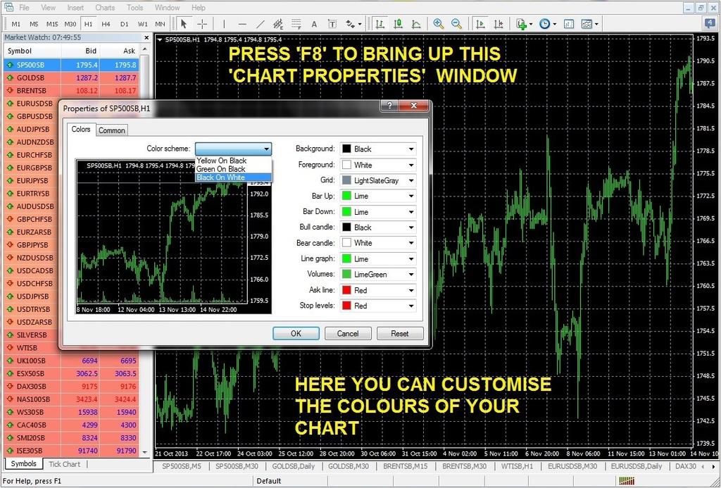Once you can see the S&P500 listed, simply right-click on it and select Chart Window and you will see the chart come up on your screen. Now you have your basic chart, you can personalise it.