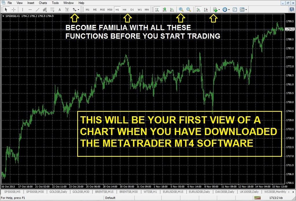 5. Setting up your charts Once you have downloaded the Metatrader MT4 software and opened the programme, you will see this view of a trading chart.
