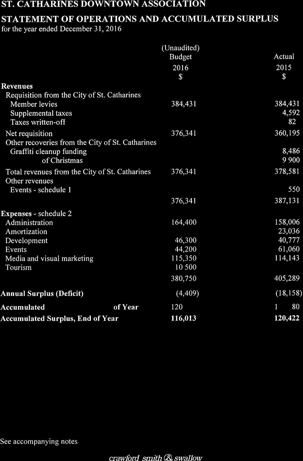 ST. CATHARINES DOWNTOWN ASSOCIATION STATEMENT OF OPERATIONS AND ACCUMULATED SURPLUS for the year ended December 31,2016 Revenues Requisition from the City of St.