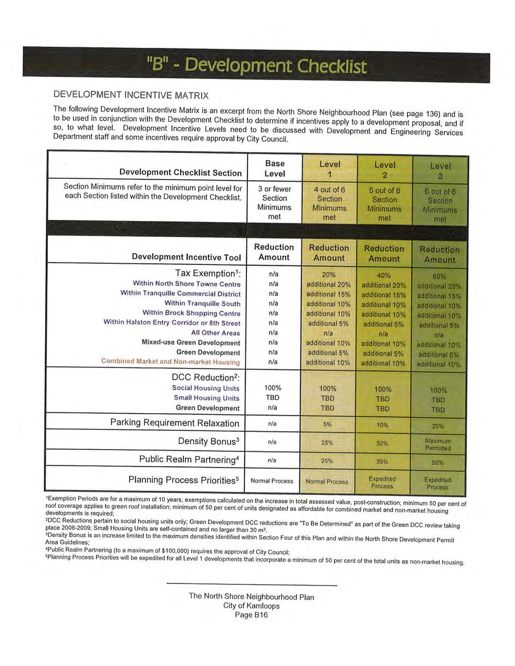 8 - Development Checl<list DEVEL OPMENT INCENTIVE MATRIX The following Development Incentive M atrix is an excerpt from the North Shore Neighbourhood Plan (see page 36) and is to be used in