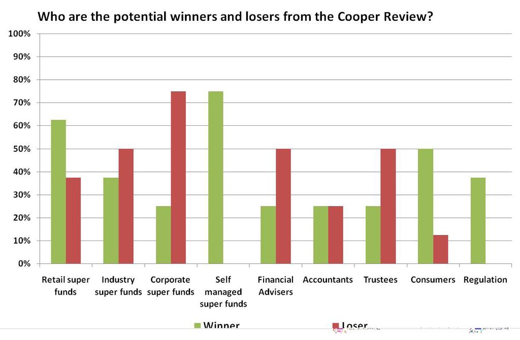 10 Cooper review Excerpts from comparator s Market