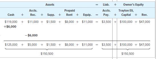Section 2, Objective 2-3: Analyze the effects of business transactions on a firm s assets, liabilities, and owner