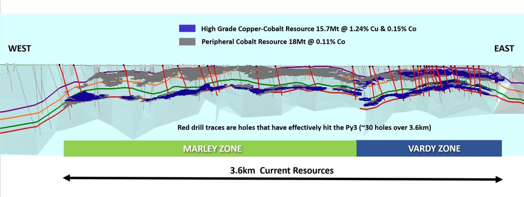 Figure 2: Current Walford Creek Project Resources 2 over 3.6km.