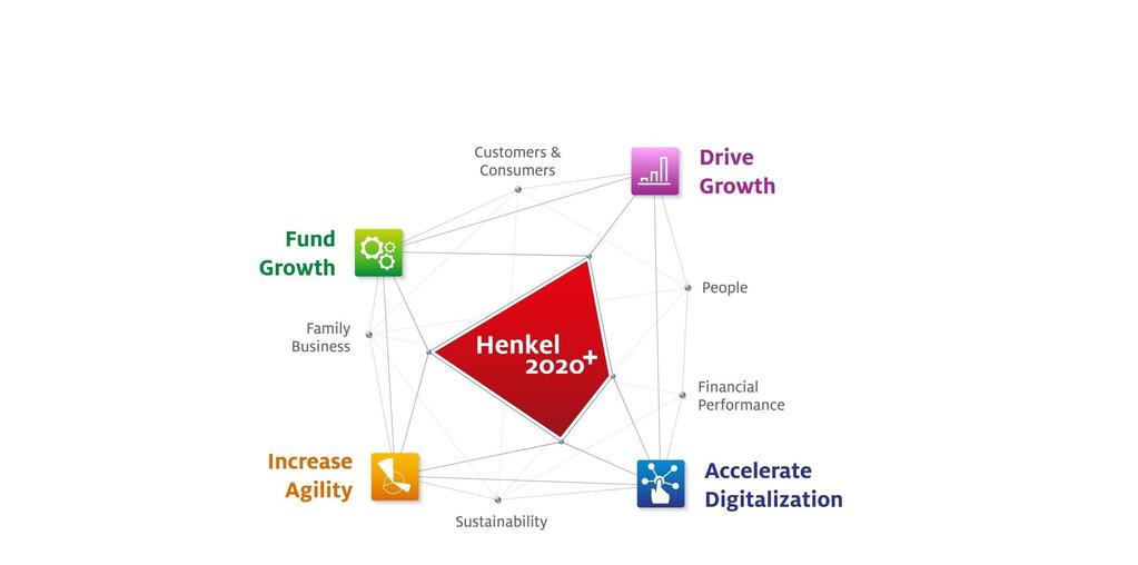 Clear and exciting growth strategy Henkel 2020 + :