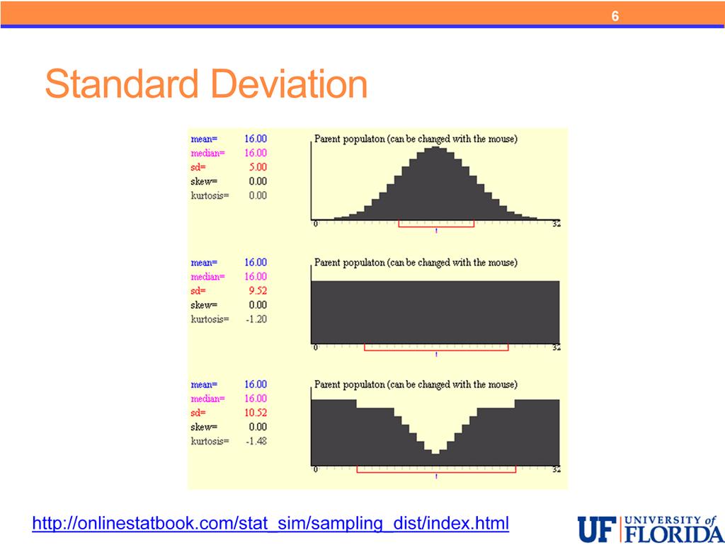 The following three distributions were created using the sampling distribution applet we will use later in the course.