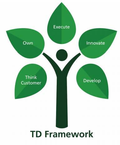 TD Framework Our vision Be the better bank Our purpose To enrich the lives of our customers, communities and colleagues Our shared commitments Think like a customer Provide legendary experiences and