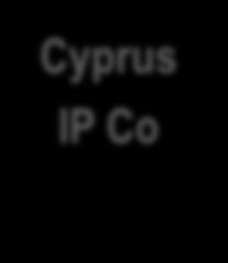 Cypriot IP Company back-to-back royalties A foreign EU or Non-EU company holds the IP rights and licenses them to a company which in