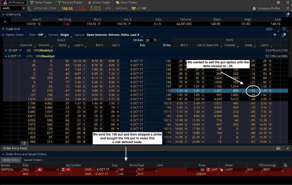 For example, with AAPL trading at 150.55, if I was looking to put on a bullish position I would sell a put spread.