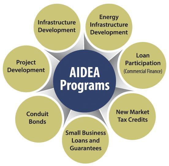 Key AIDEA Programs
