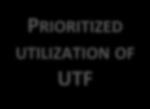 UTF FUNDS ARE PROPOSED TO BE UTILIZED EXCLUSIVELY FOR FUNDING URBAN TRANSPORT NEEDS IN THE URBAN AREA UMTA S OPERATIONS PREPARATION OF COMPREHENSIVE MOBILITY PLAN UMTA when established would be a new