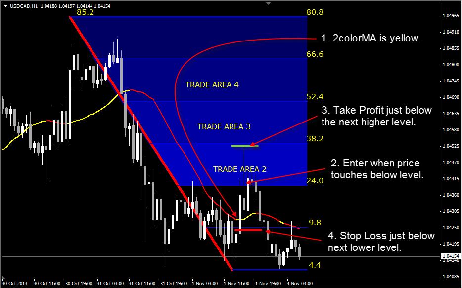 Long Entry Rules Long Example 1: 1. The 2ColorMA must be yellow. 2. The price on the chart must touch a few pips above the closest level. 3.
