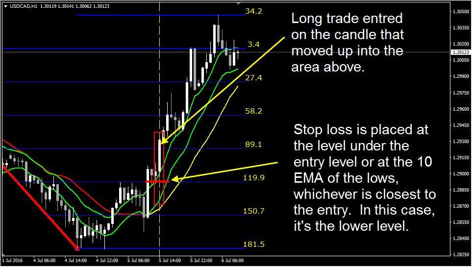 Managing A Long Trade When we are in a long trade, we will be using the 10 EMA of the lows to manage the trade.