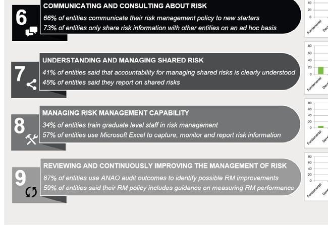 Commonwealth Risk Management Policy
