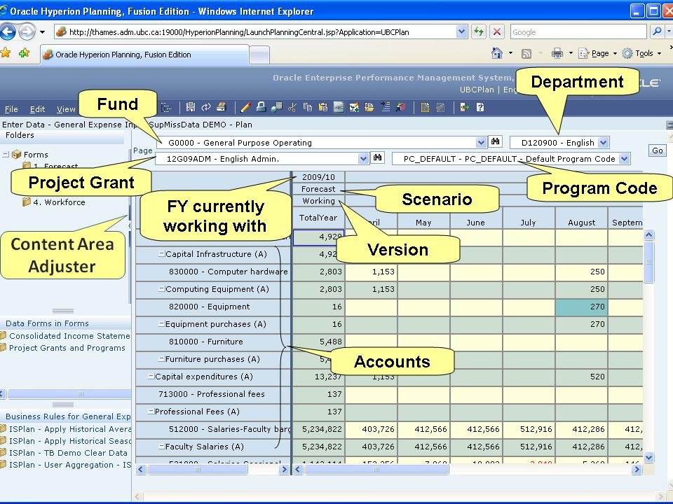Campus-Wide Budgeting System Tutorial / 15 FIGURE 3: Familiarise yourself with the different elements of the workspace. 4.