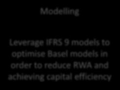 Transfer of skills Developing the toolkit Optimisation of IFRS 9