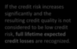 expected credit losses are recognized.