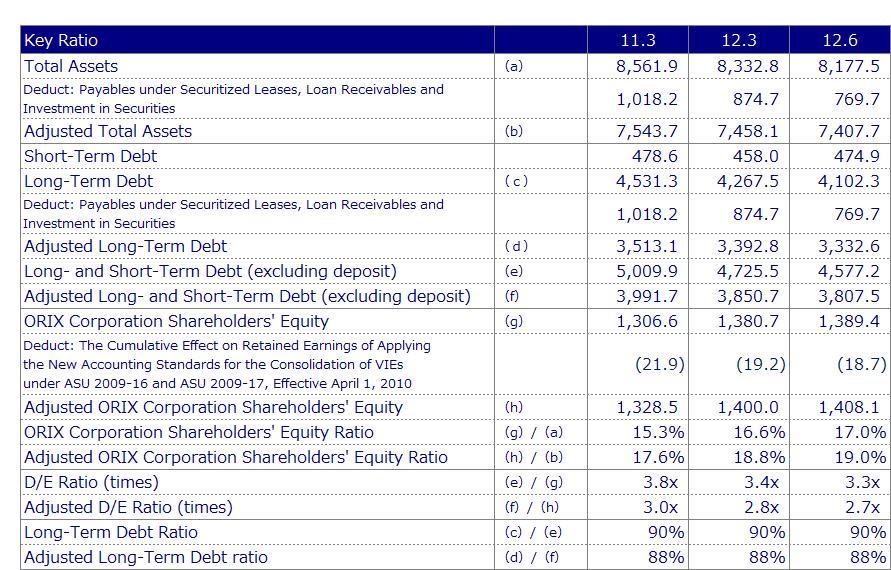 Appendix(10) Reconciliation Table of Non-GAAP Financial