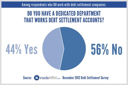 Does your company have a dedicated strategy to deal with debt settlement accounts, does that strategy involve a dedicated team to work with this channel, and how many companies do you work with