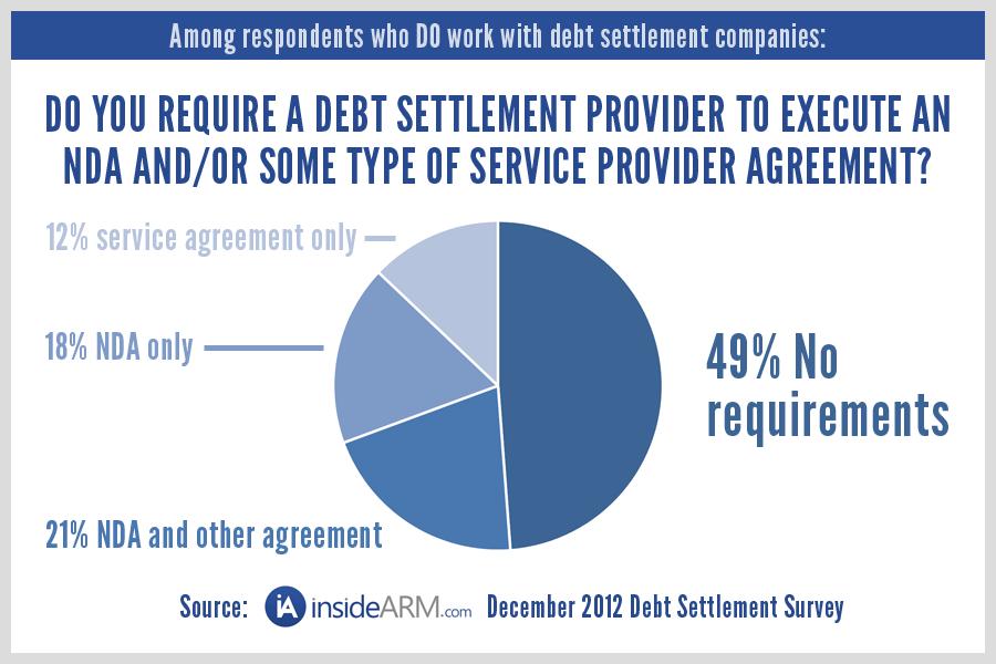 Compliance and Due Diligence To what extent are arm companies going to formalize a relationship with debt settlement providers and what level of due diligence is undertaken by ARM firms before