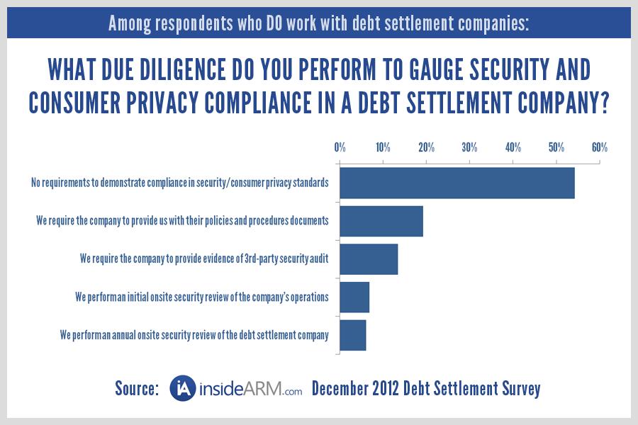When working with debt settlement companies directly, what due diligence does your firm perform to ensure the debt settlement company can demonstrate compliance in the areas of security and consumer