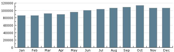Steel Statistics: monthly world steel production figures for year 2009 in Thousand Metric Tons Bedmutha Industries Limited (Source: World Steel Association: www.worldsteel.