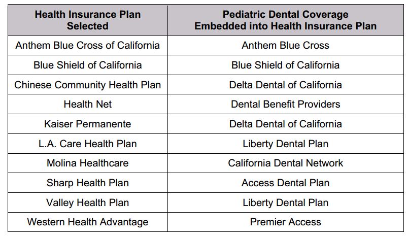 Pediatric dental coverage Embedded