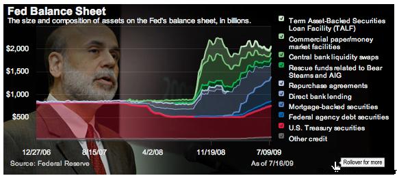 Fed balance sheet composition c Giulio Fella,