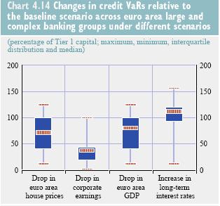 Credit risk The impact is not