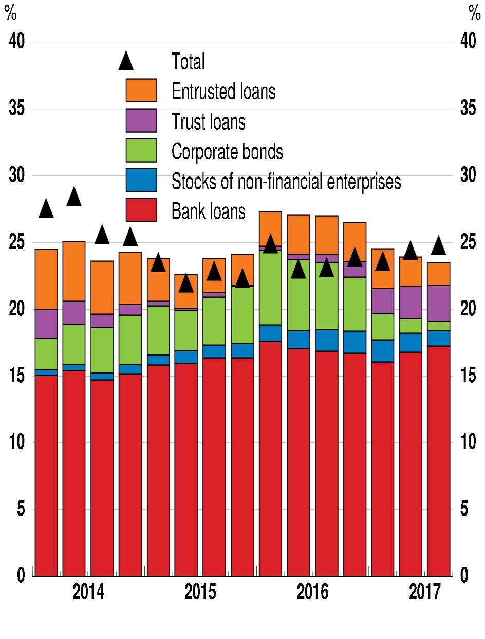 total of loans, debt securities and currency and deposits.