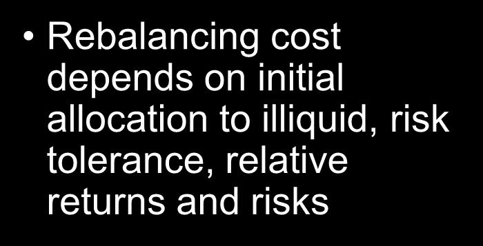 cost depends on initial allocation to illiquid,