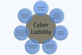 Cyber Insurance Today Gaps will include Reduction in business market capital Reputational harm Business Interruption and extra expense costs Lost time from staff and business focus This exposure is