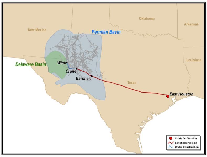 Delaware Basin Crude Oil Pipeline Constructing 60-mile crude oil and condensate pipeline between Wink and Crane, Texas with capacity up to 600k bpd Pipe has been ordered and expected to arrive 4Q18