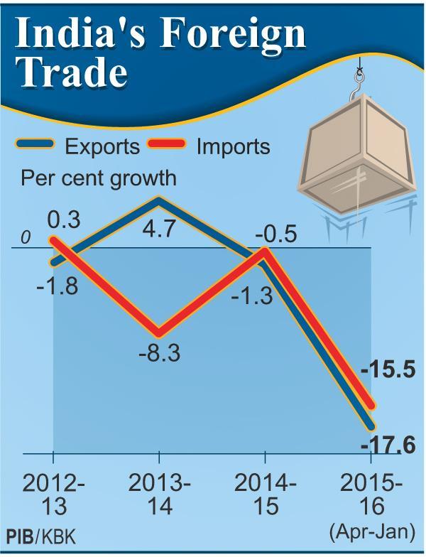 FOREIGN TRADE
