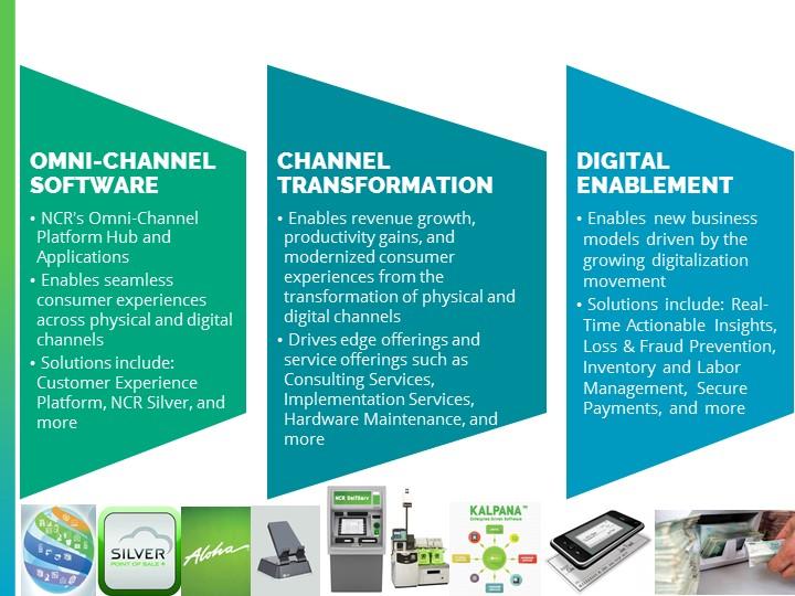 OMNI-CHANNEL MARKET NCR s strategic offers include: OMNI-CHANNEL SOFTWARE NCR's Omni-Channel Platform Hub and Applications Enables seamless consumer experiences across physical and digital channels
