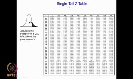 (Refer Slide Time: 27:46) It is single tail because we are looking at only this. When Z is equal to 0 that means if it is here, this area is 0.5 that what this gives.