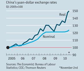 THE REAL AND THE NOMINAL EXCHANGE RATE BETWEEN THE U.
