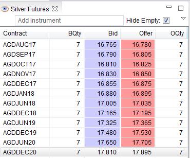 provide tradeable outright monthly futures Implied pricing enabled