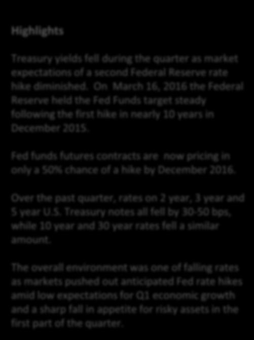 Over the past quarter, rates on 2 year, 3 year and 5 year U.S.