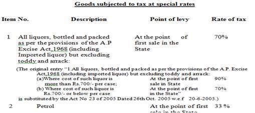 D. Indirect Taxes VAT (Local Sales Tax) Local Sales Tax AP VAT Act 2005 An act to provide for and consolidate the law relating to levy of value added tax on sale or