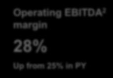 margin 28% Up from 25% in PY Statutory NPAT $85 million Up 101% on PY Interim + Final dividend
