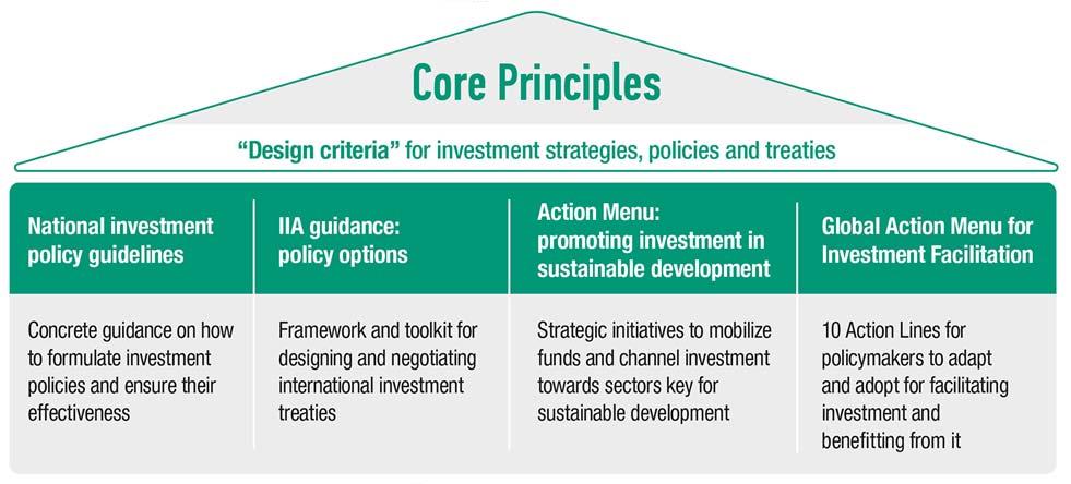 UNCTAD s Investment Policy Framework for