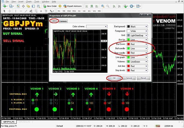 Step 7 Change the colour scheme of your chart to match with the Venom Indicator System. To do this, simply right click on the chart and select Properties.