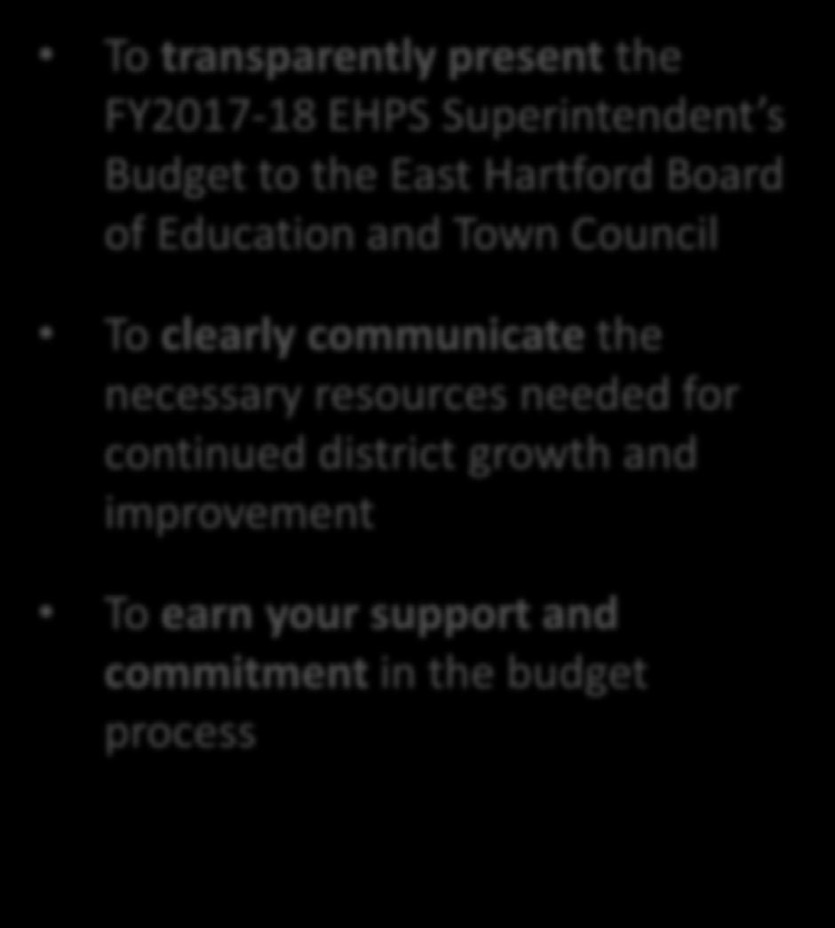 Presentation Organization Purpose To transparently present the FY2017-18 EHPS Superintendent s Budget to the