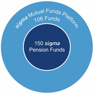 Investment flexibility Standard Life SIPP The Middle Ring Top Funds Fidelity European Invesco Perpetual Monthly Income Plus Invesco Perpetual High Income Fund Standard Life Higher