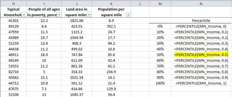 Percentiles can be calculated in Excel using the =PERCENTILE( )