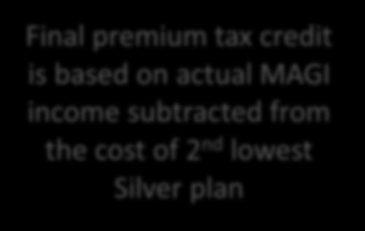 premium tax credit is based on actual