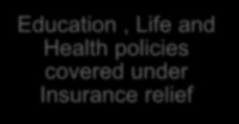 under Insurance relief